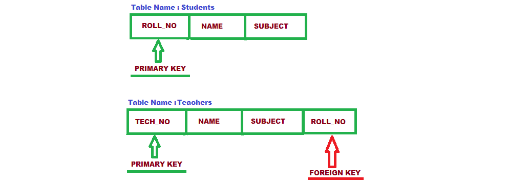 mysql foreign key